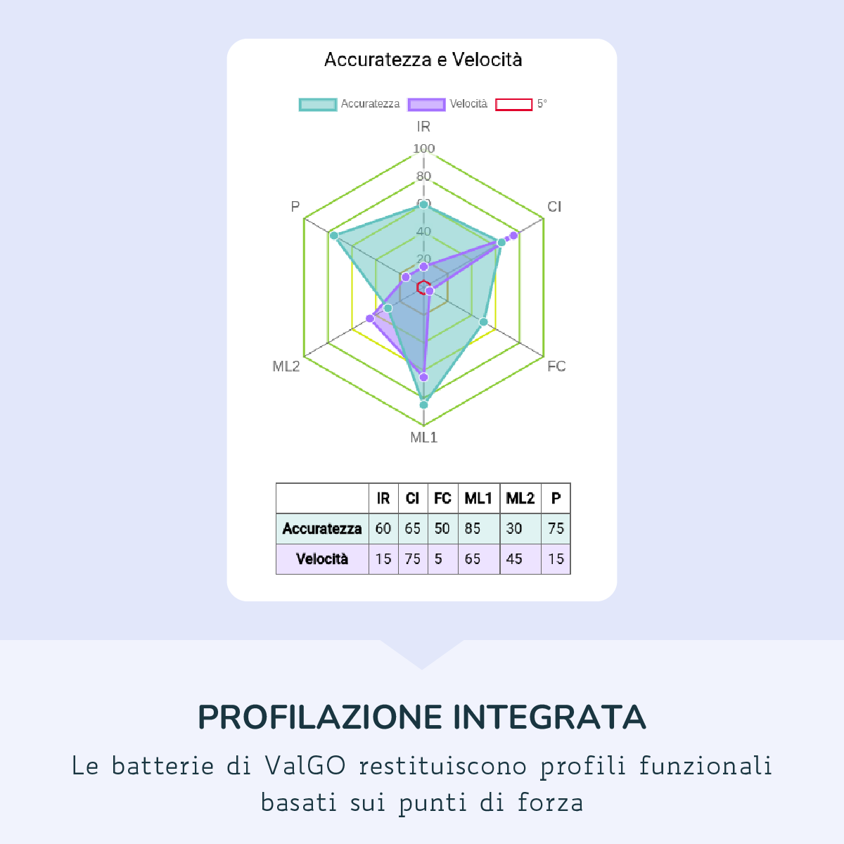 Anastasis ValGO valutazione generativa online funzioni esecutive