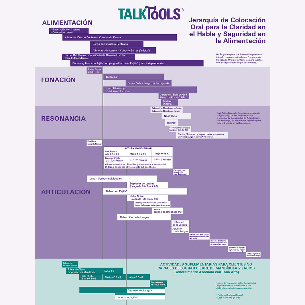 TalkTools OPT Speech Clarity libro spagnolo edizione