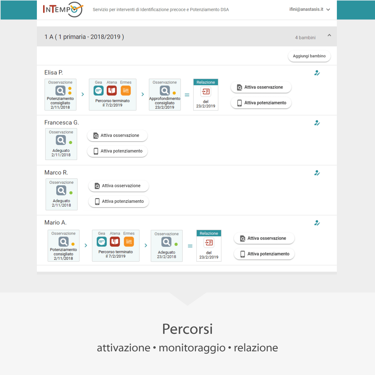 Anastasis InTempo Identificazione precoce corso online