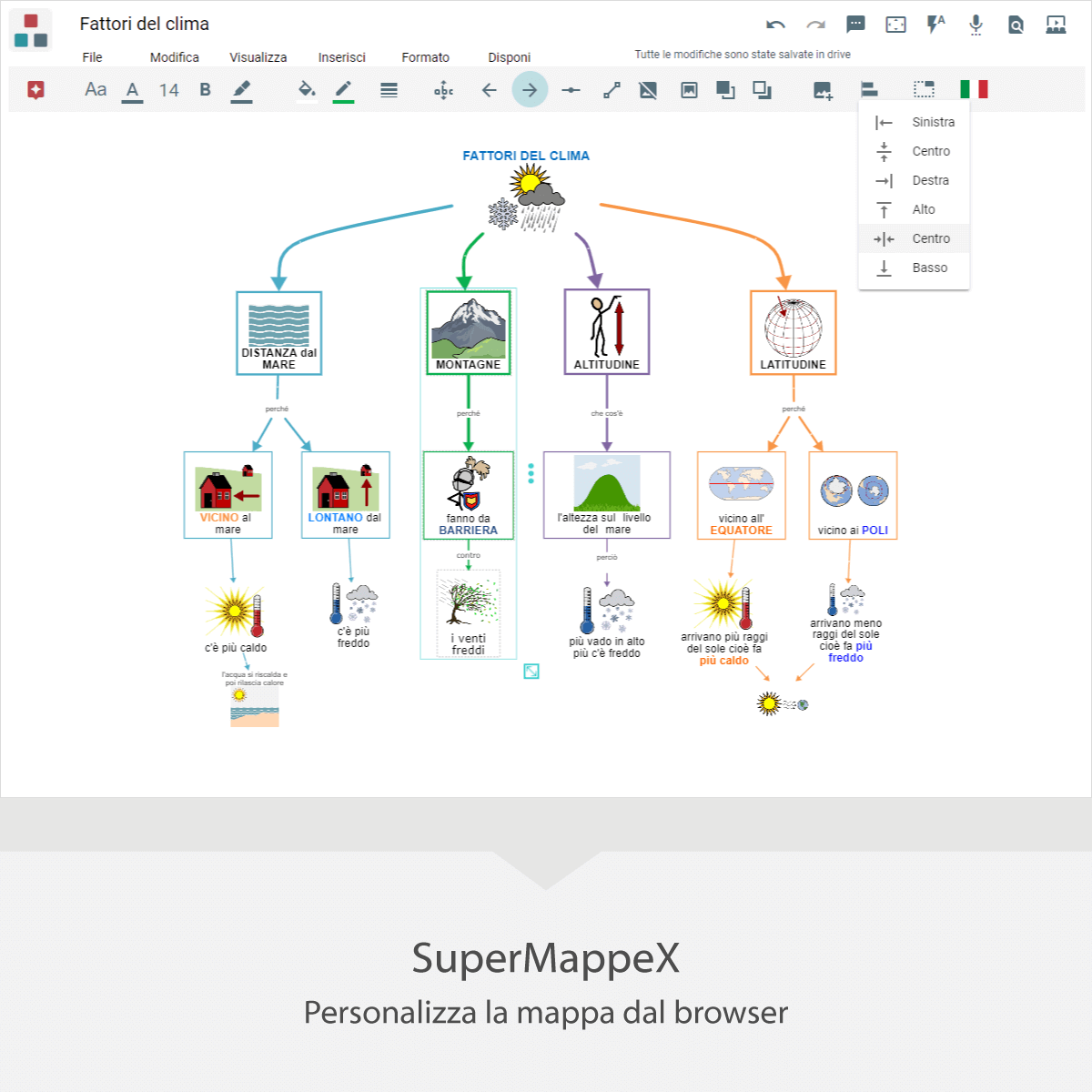 Anastasis Kit Compensativi ePico! MateMitica SuperMappe EVO software DSA