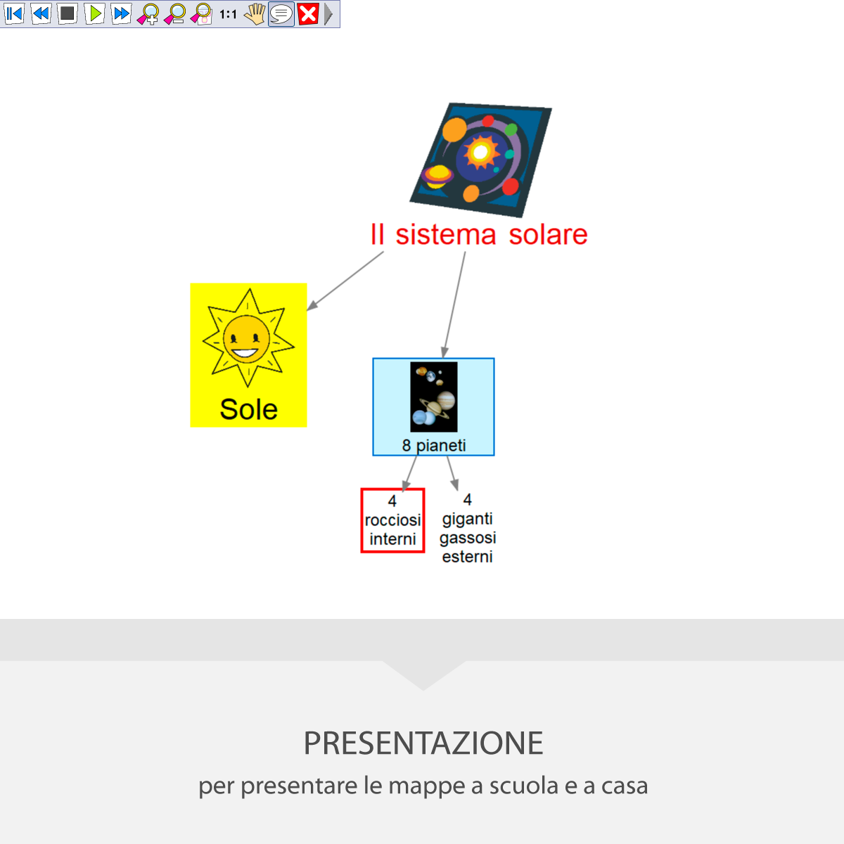 Anastasis SuperMappe Classic programma mappe primaria