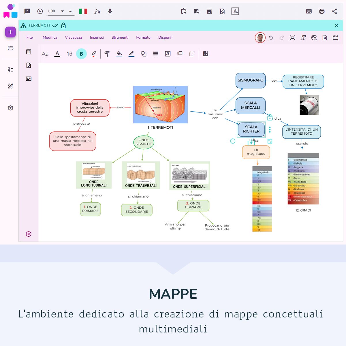 Anastasis SMX Studio Suite Completa Annuale Claire AI