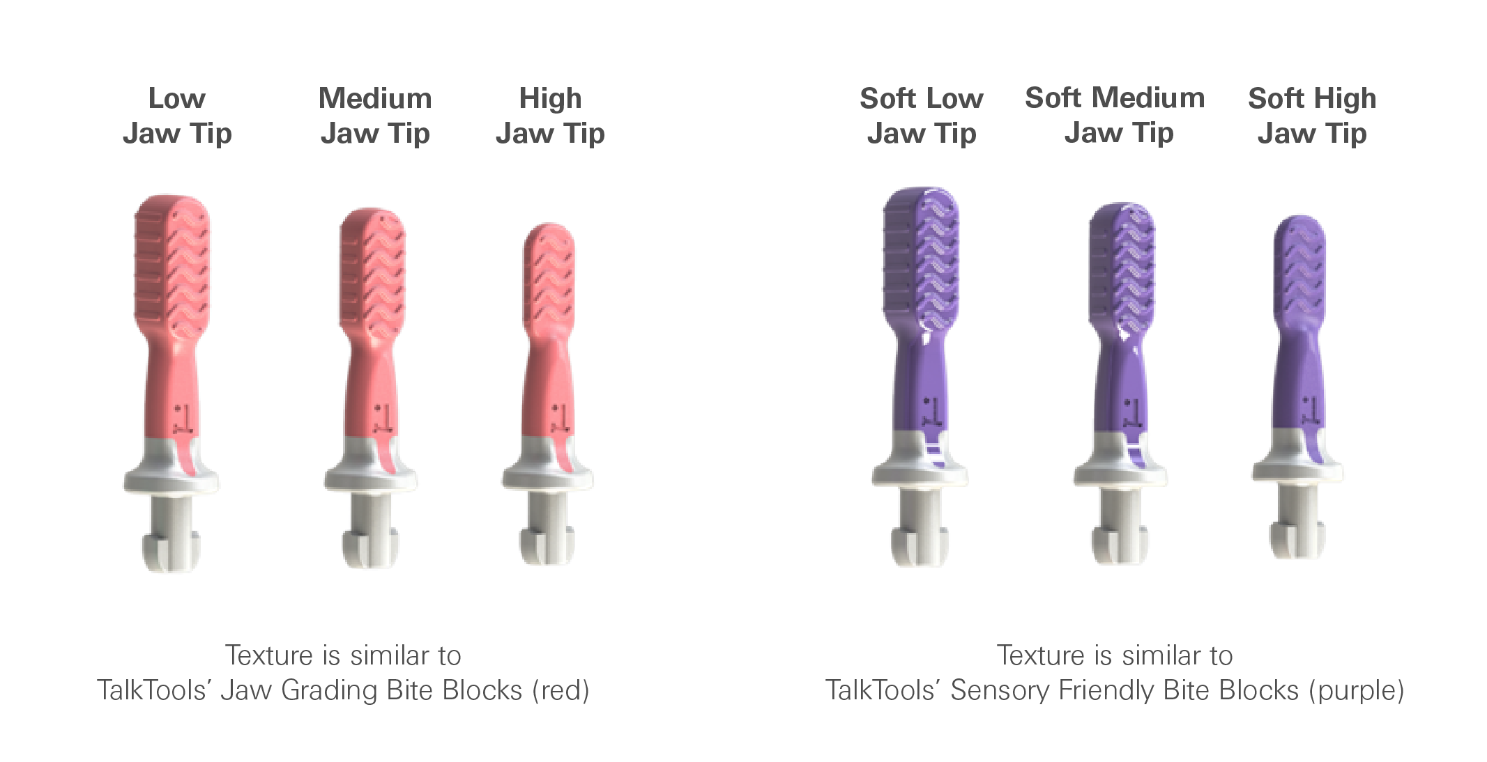 TalkTools Sensi Low Jaw Tip puntale orale bassa resistenza